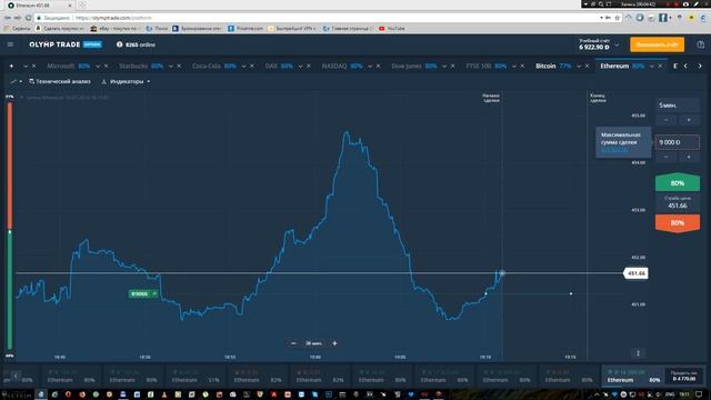 как поднять бабла на OLYMP TRADE? смотреть онлайн
