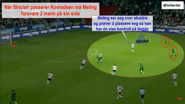 Meling på baklengs mot Celtic смотреть онлайн