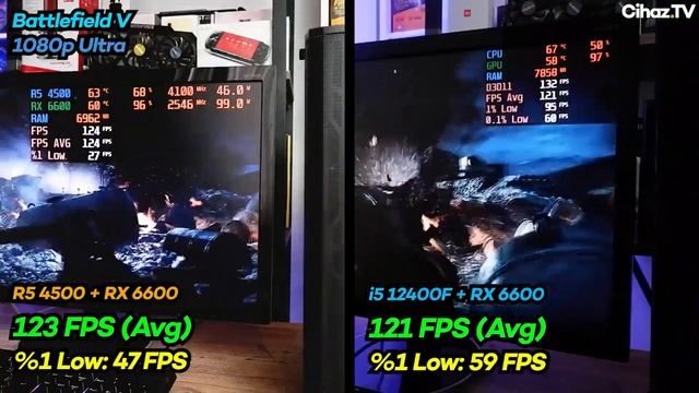 Best Budget CPU Under $100 for Gaming 2023 | Ryzen 5 4500 vs I5 12400f смотреть онлайн