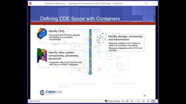 Achieving PCI Compliance in a Microservices World смотреть онлайн
