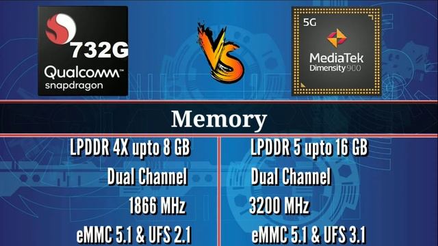 Snapdragon 732G vs Mediatek Dimensity 900 full comparison ?|| Dimensity 900 vs Snapdragon 732G смотреть онлайн