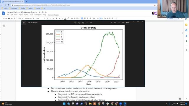 2022 11 04 Platform SIG смотреть онлайн