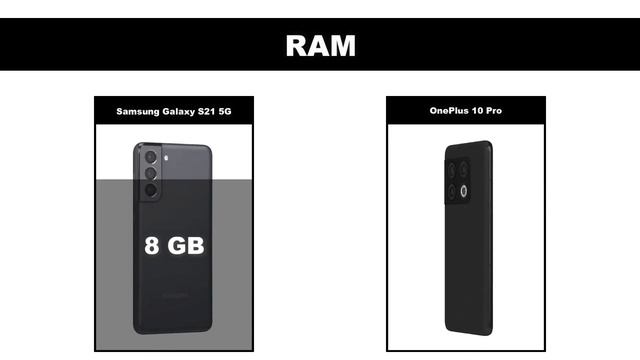 Samsung Galaxy S21 5G VS OnePlus 10 Pro 5G | Which is Better? смотреть онлайн