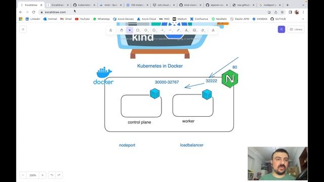 KIND KUBERNETES - DEV ortam için local Kubernetes - Kind üzerinde Nginx İngress nasıl çalıştırılır смотреть онлайн