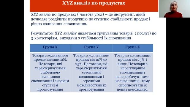 ABC аналіз в продажах/бізнес-коуч Оксана Винницька смотреть онлайн