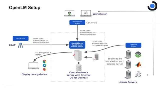 OpenLM - Manage, Control & Optimize Software usage смотреть онлайн