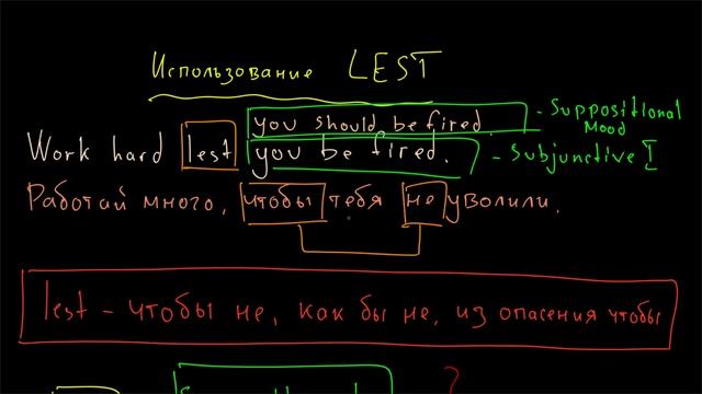 LEST - когда и как использовать, чем заменять смотреть онлайн