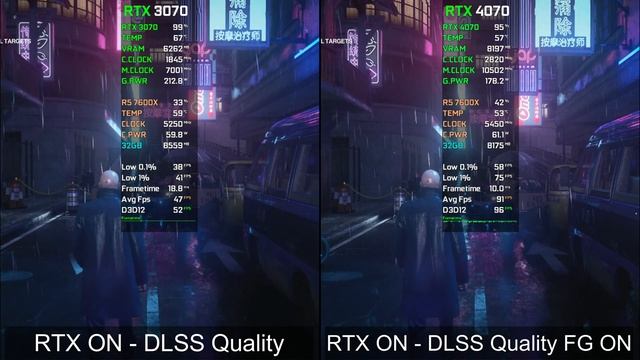 RTX 3070 Vs RTX 4070 | Ray Tracing & DLSS 3 Frame Generation Comparison