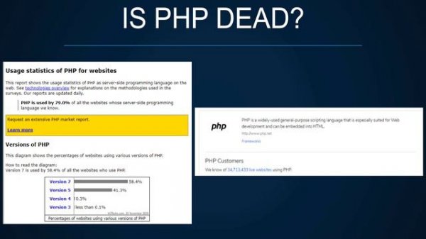 Full PHP 8 Tutorial - Learn PHP The Right Way In 2024