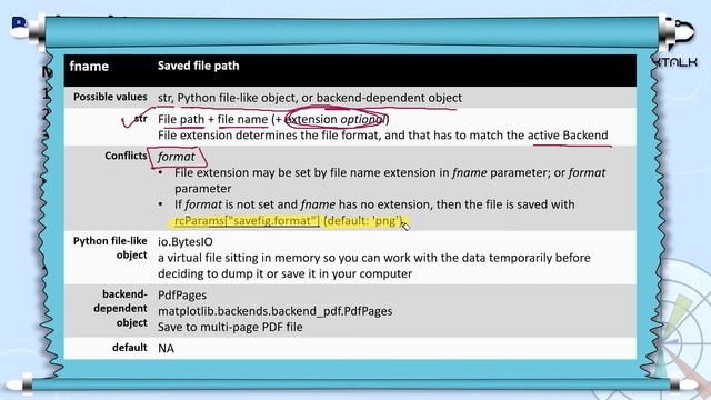 plt.savefig() - fname | Matplotlib Course смотреть онлайн