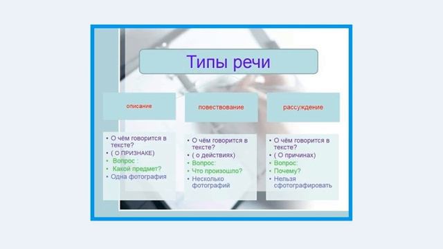 Школа №8 Учитель русского языка и литературы Кочетова Л А Урок русского языка 10 кл смотреть онлайн