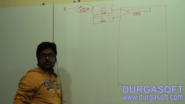 JAVA Project Implementation - Project development (Part - 13) by Mr Naveen смотреть онлайн