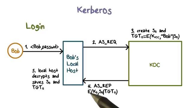 Kerberos смотреть онлайн