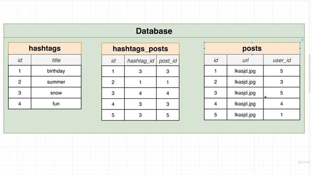 SQL and PostgreSQL The Complete Training Course 159 смотреть онлайн