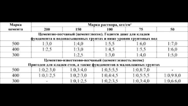 Стяжка что нужно знать смотреть онлайн