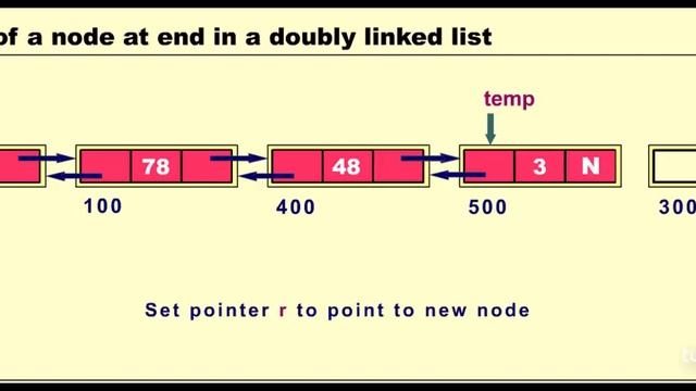 Addition of a node at end in a doubly linked list смотреть онлайн