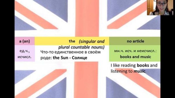 Артикли в английском языке (articles). Анна Сергеевна. ПрофиТичер.