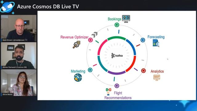 Kafka Connect for Azure Cosmos DB - Episode 21 смотреть онлайн