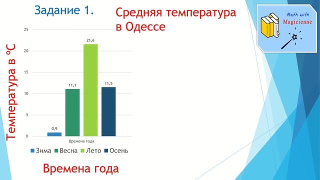 6 класс. Математика. Урок 29. "Диаграммы." смотреть онлайн