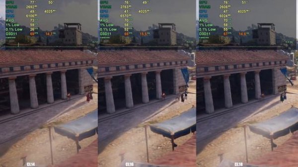 CL14 vs CL16 vs CL18 RAM (DDR4 ) Test