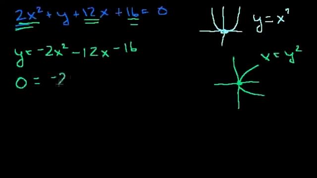 Определение конических сечений 3 смотреть онлайн