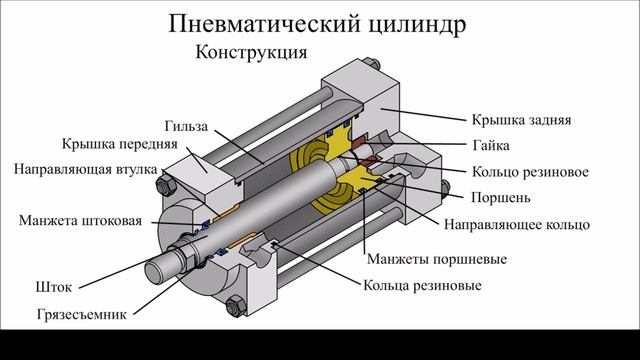Пневмоцилиндр. Конструкция и принцип работы пневматического цилиндра смотреть онлайн