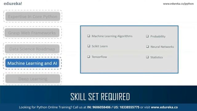 How to become a Python Developer |Python Developer Skills | Python Career | Edureka Rewind смотреть онлайн