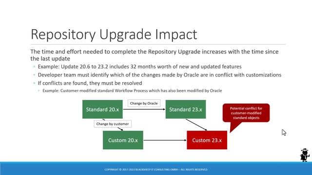 Siebel CRM 23.2 Update Summary - Slight Return смотреть онлайн