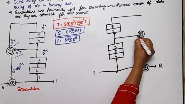 Unit-2 L3 | Scrambling | Scrambler and descrambler | scrambler in digital communication смотреть онлайн