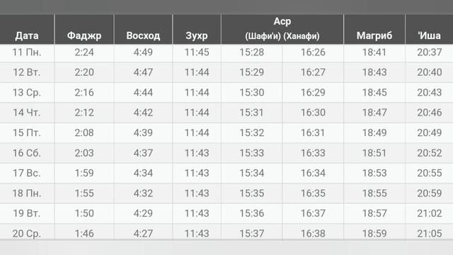 Время намаза в КАЗАНЬ  на сегодня АПРЕЛЬ 2022 // АПРЕЛ ойи намоз вактлари КАЗАНЬ 2022 смотреть онлайн