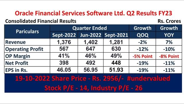 Oracle Financial Q2 Result FY2023 I Oracle Financial Share Price I OFSS Q2 Results смотреть онлайн