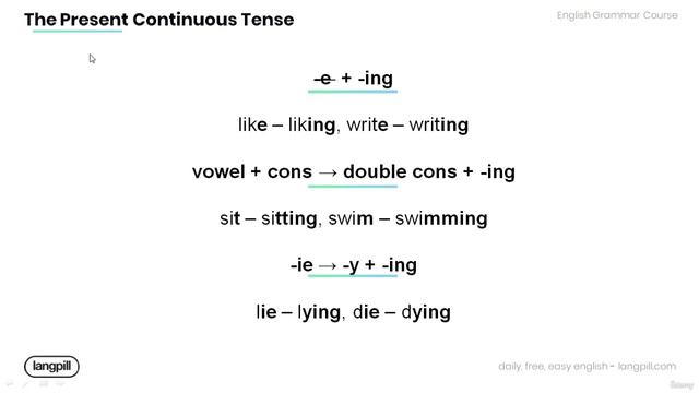 001 Learn it! Present Continuous Tense смотреть онлайн