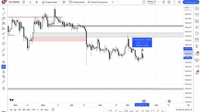 ПОКУПАТЬ БИТКОИН УЖЕ ПОЗДНО? НАС ЖДЕТ ЛЮТЫЙ БУЛЛРАН смотреть онлайн
