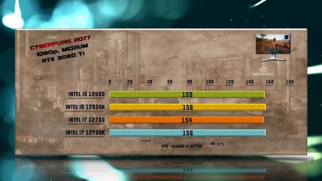12400 Vs 12600K Vs 12700 Vs 12700K Benchmarks – 15 Tests ?