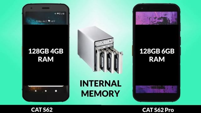 CAT S62 VS CAT S62 Pro смотреть онлайн