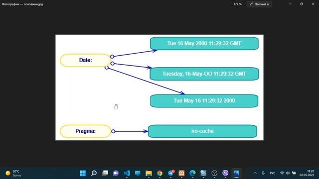 Основные заголовки в Http 1.0 смотреть онлайн