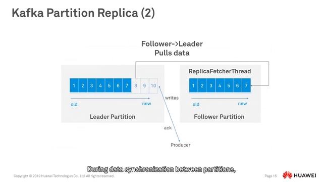 What is Kafka | Kafka Distributed Message Subscription System. смотреть онлайн