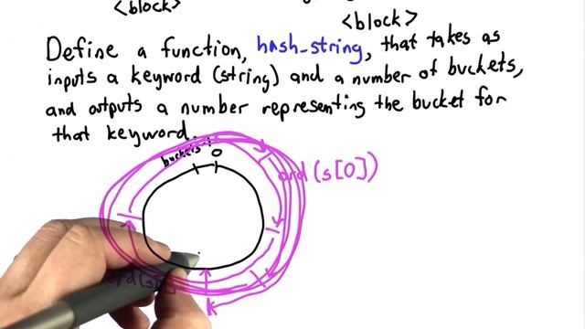 Better Hash Functions - Intro to Computer Science смотреть онлайн