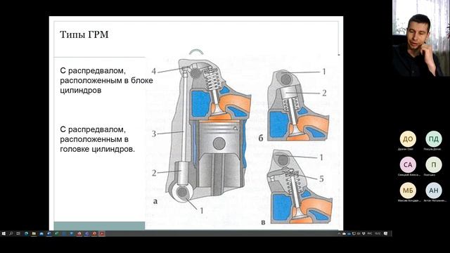 Лекция 1 Общие понятия. Конструкция и работа двигателей внутреннего сгорания (ДВС)