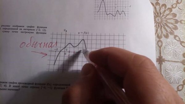 Ч 1. Исследование функции с помощью производной