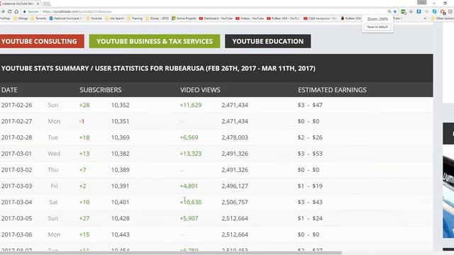 Ютюб - Утилита SocialBlade для анализа смотреть онлайн