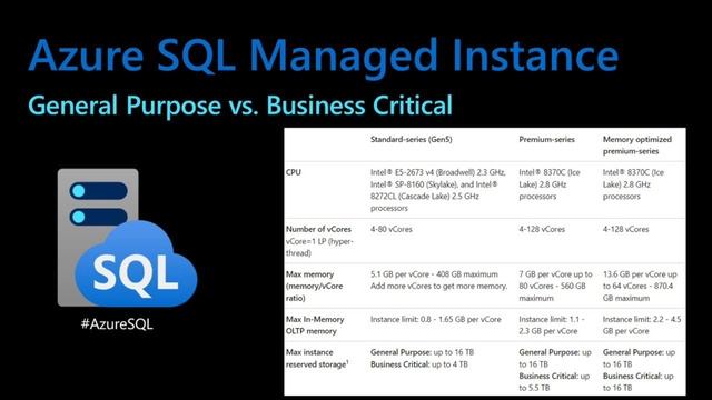 Azure SQL Managed Instance - General Purpose vs. Business Critical Tiers смотреть онлайн