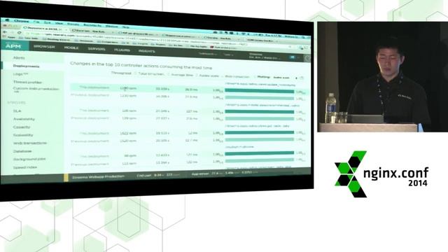 Crash Course in APM: Monitor Performance, Troubleshoot, & Optimize Apps: William Li @nginxconf 2014 смотреть онлайн