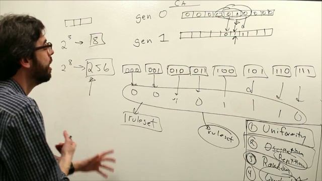 7.2: Wolfram Elementary Cellular Automata - The Nature of Code смотреть онлайн