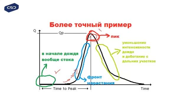 071020_Вебинар "Анализ сетей, потоков и водосборов в Storm and Sanitary Analysis" (Серия 1) смотреть онлайн