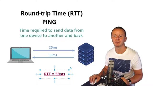 Explaining RTT (Round Trip Time) Or PING