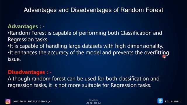 Decision Tree Vs Random Forest| Advantages, and Disadvantages| Ai With Ai смотреть онлайн