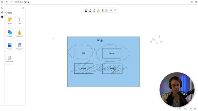 Spring Boot For Beginners - Architecture Overview смотреть онлайн