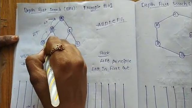 Depth First Search (AI) IN TELUGU -PART 1 || B.TECH HELPER'S смотреть онлайн