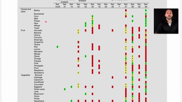 Dietary Histamine: How Reliable Is The Information? | Chris Masterjohn Lite #88